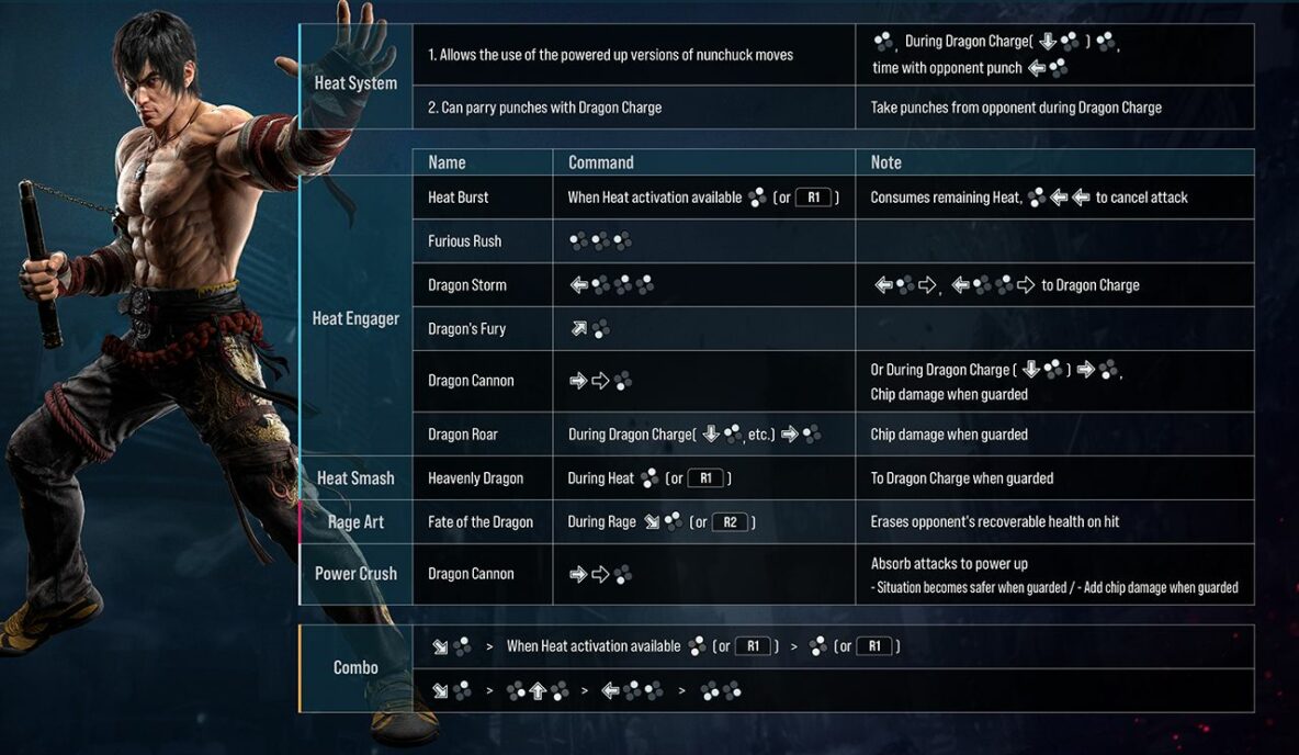 Tekken 8 Closed Network Test Character Move List Kakuchopurei