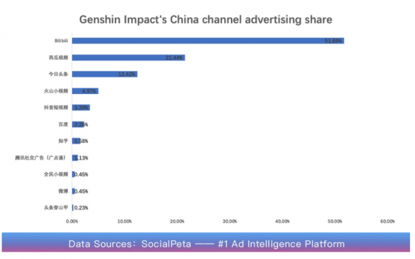[Sponsored] How Genshin Impact Markets Itself Successfully Thanks To ...