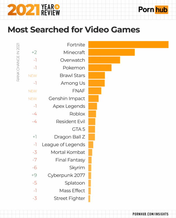 these-are-the-most-searched-video-game-characters-of-2021-on-pornhub