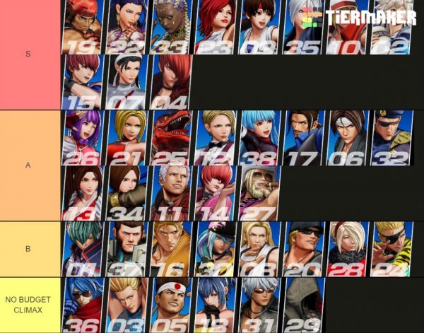 Heres A Pretty Accurate Kof Xv Climax Tier List Kakuchopurei