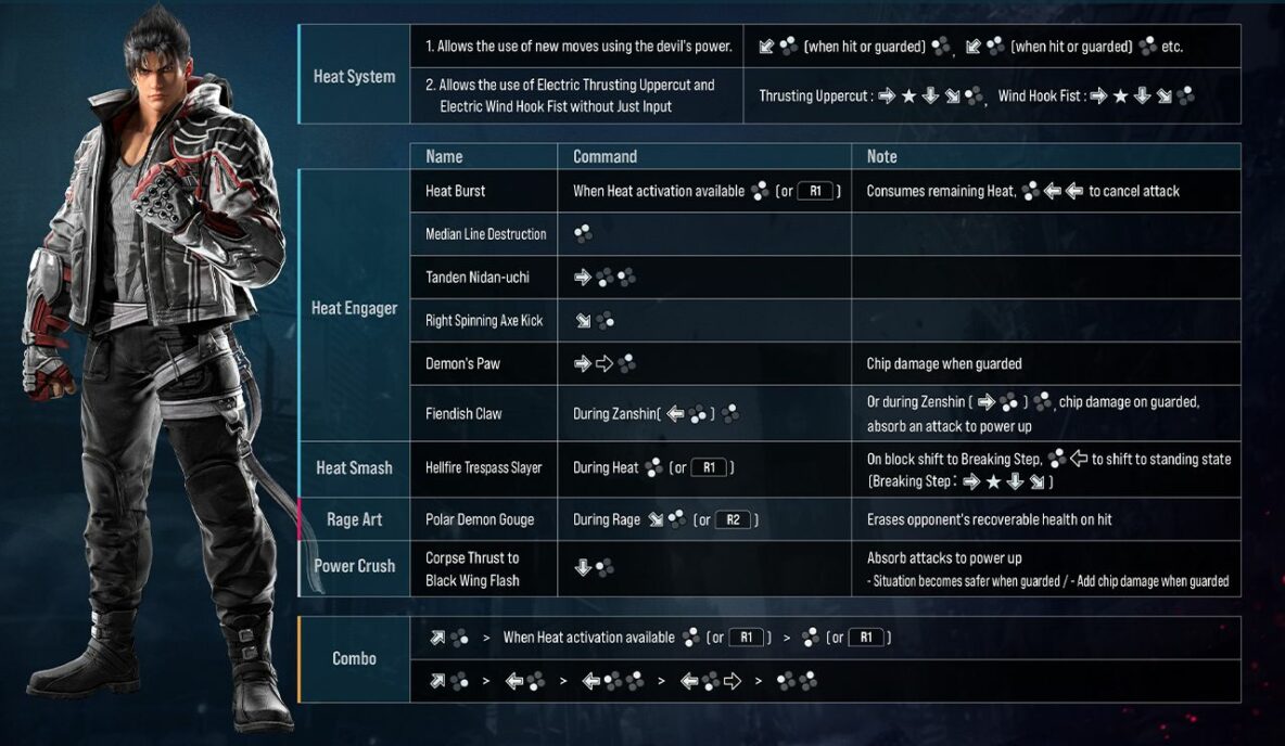 Tekken 8: Closed Network Test Character Move List | Kakuchopurei