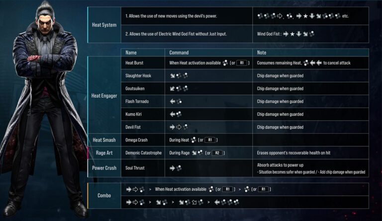 Tekken 8: Closed Network Test Character Move List | Kakuchopurei