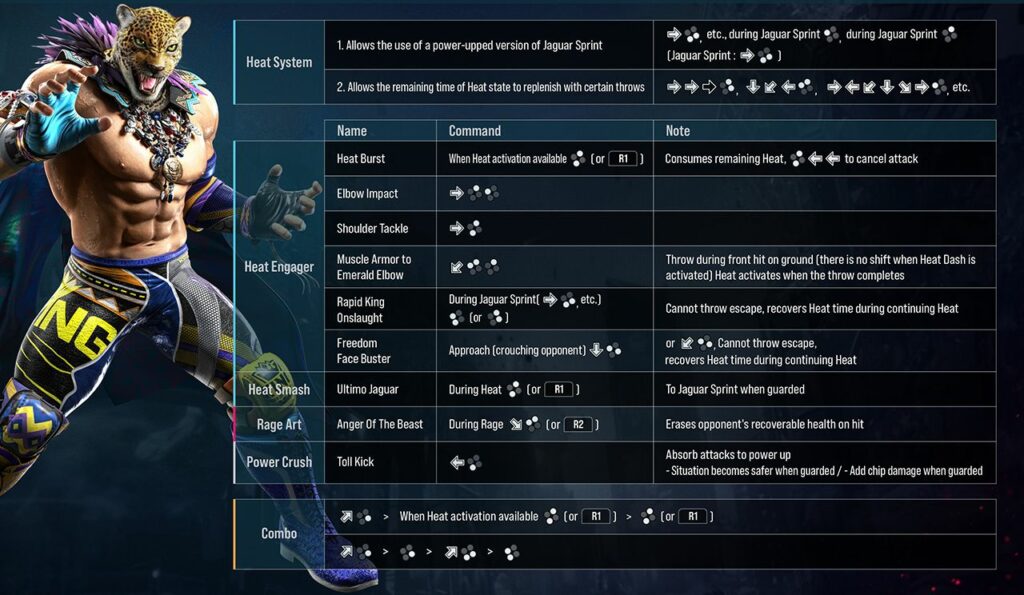 Tekken 8: Closed Network Test Character Move List | Kakuchopurei