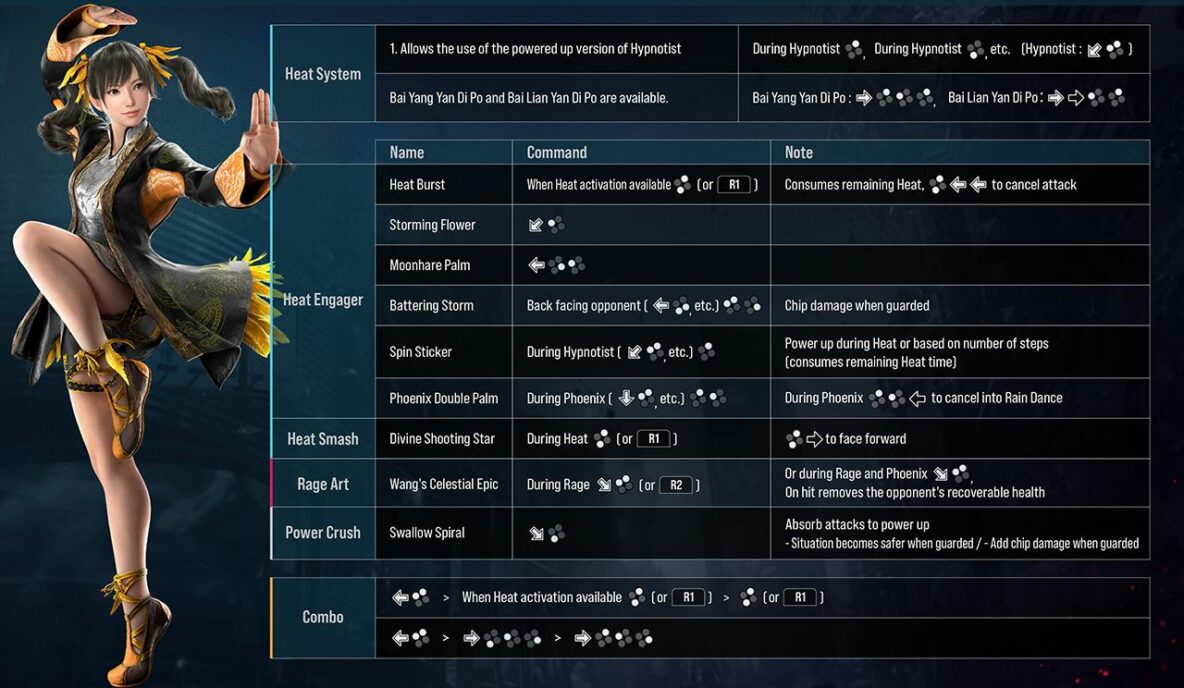 Tekken 8: Closed Network Test Character Move List | Kakuchopurei